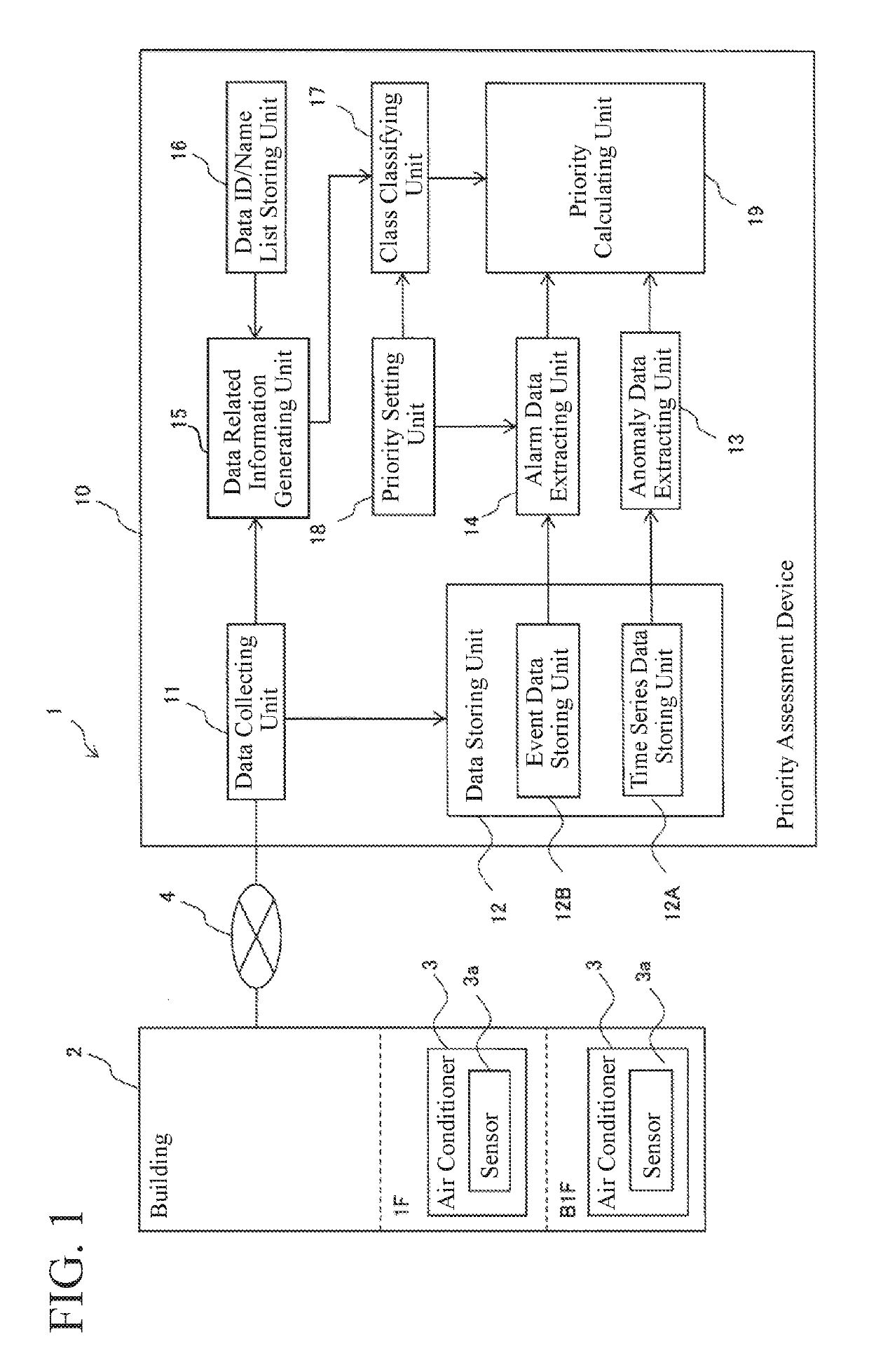 Anomaly data priority assessment device and anomaly data priority assessment method