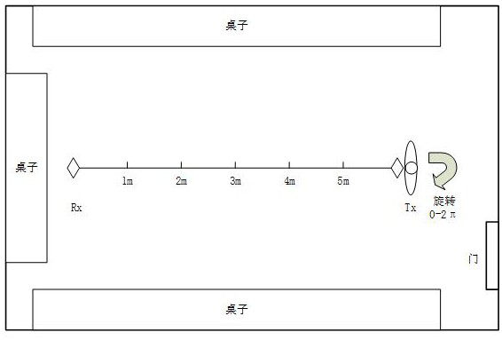 Large-Scale Fading Modeling Method for Interactive Off-Vitro Channels Based on Generalized Additive Model