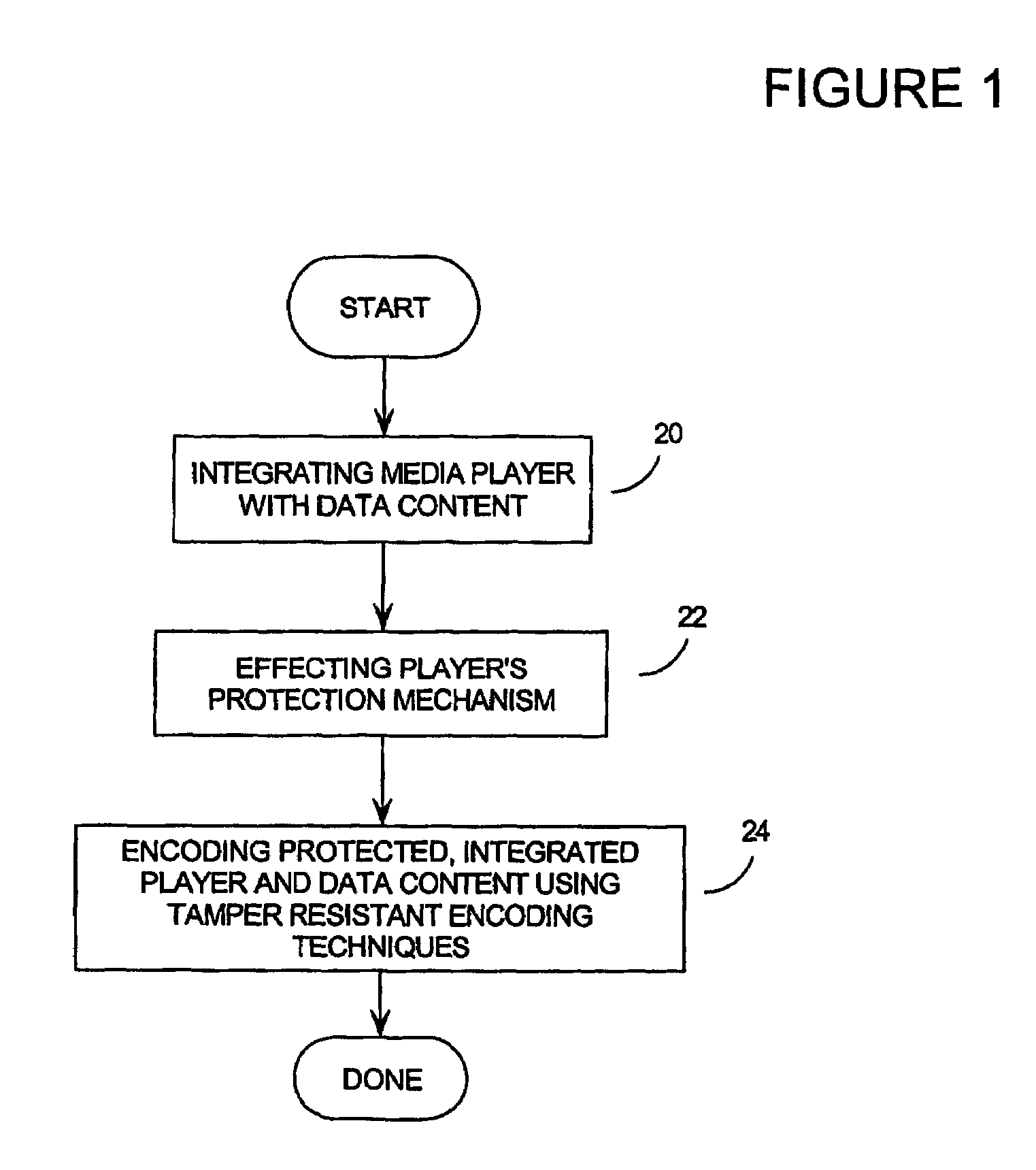 Secure method and system for handling and distributing digital media
