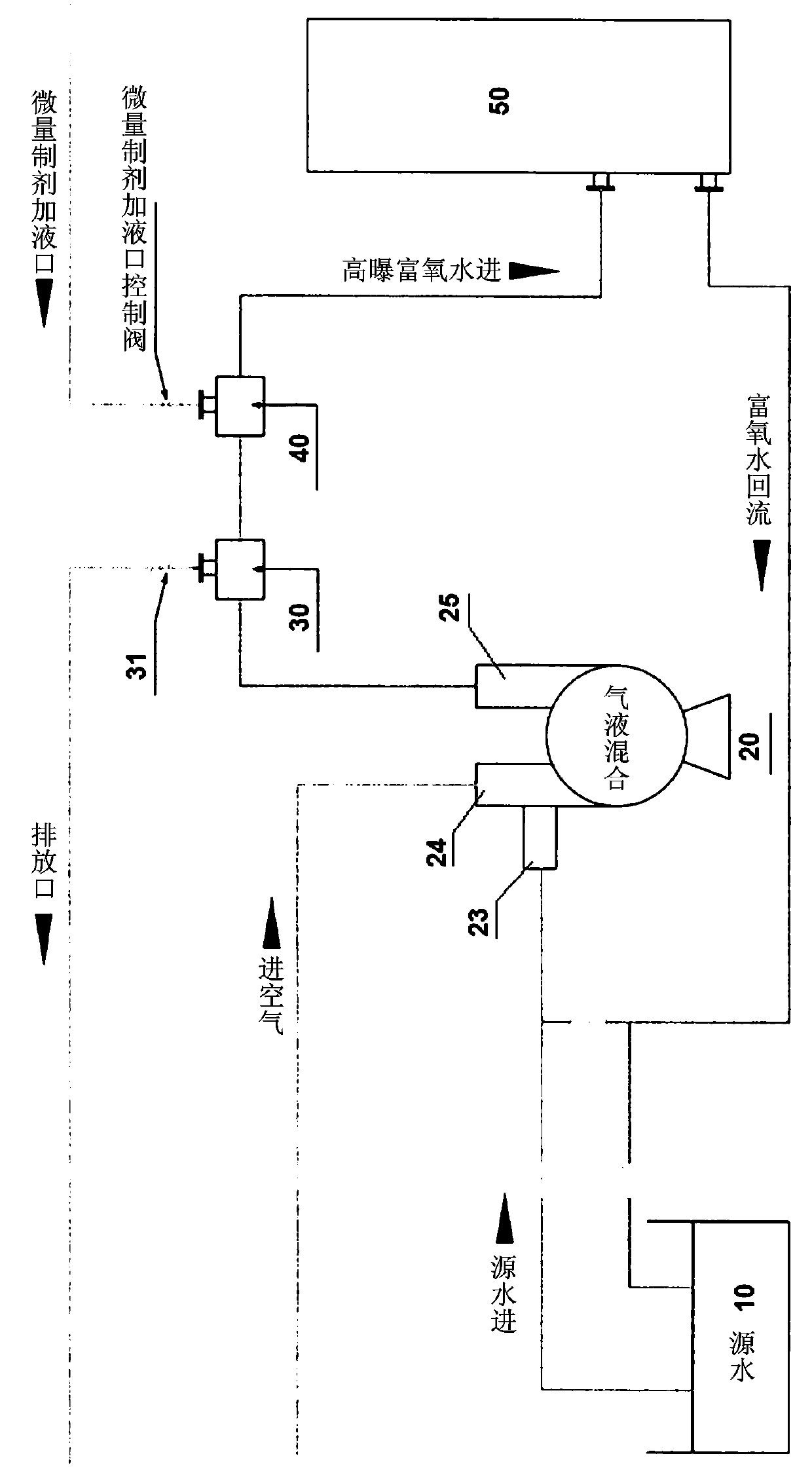 An ecological balance instrument for aquaculture