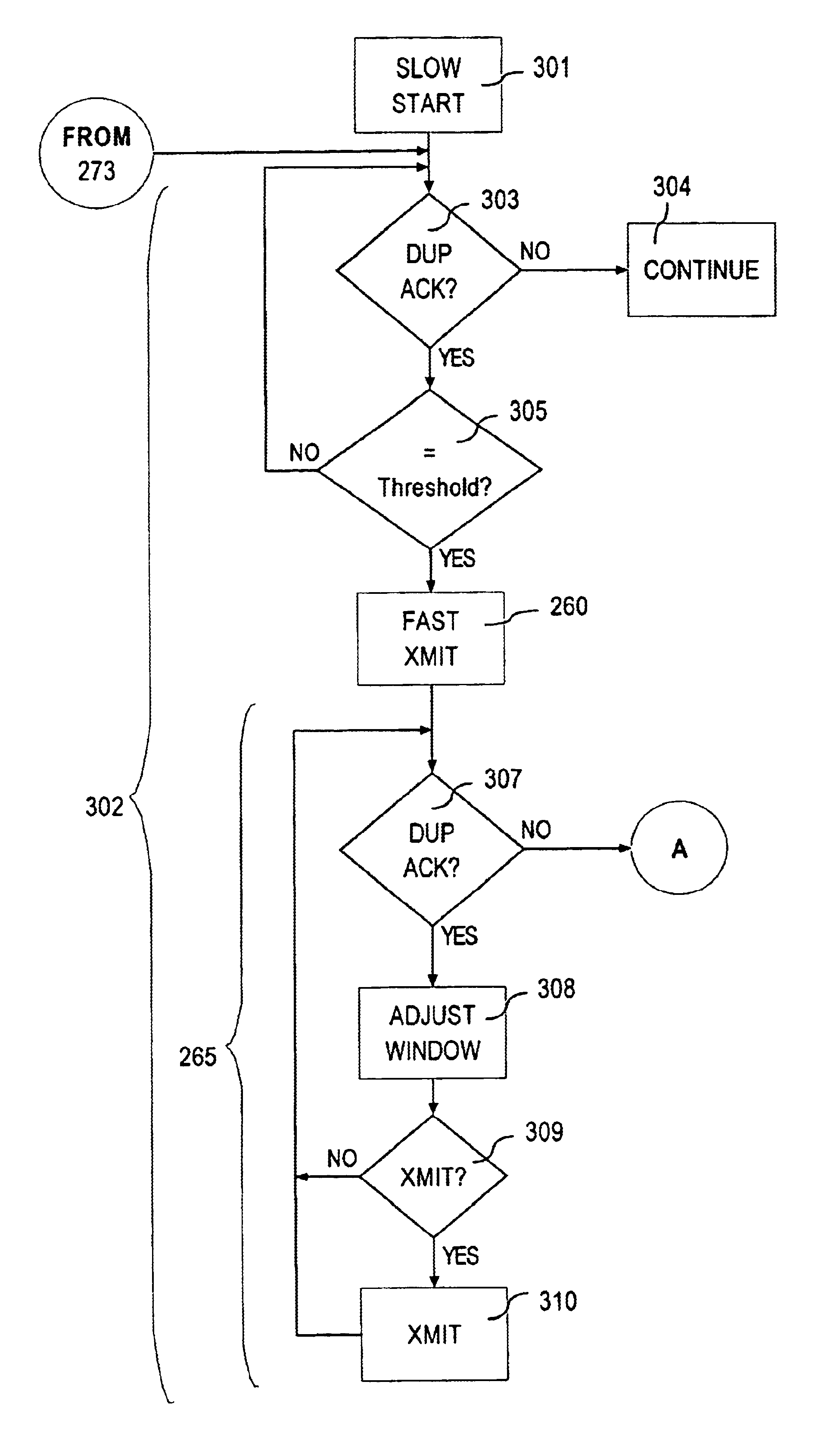 TCP fast recovery extended method and apparatus