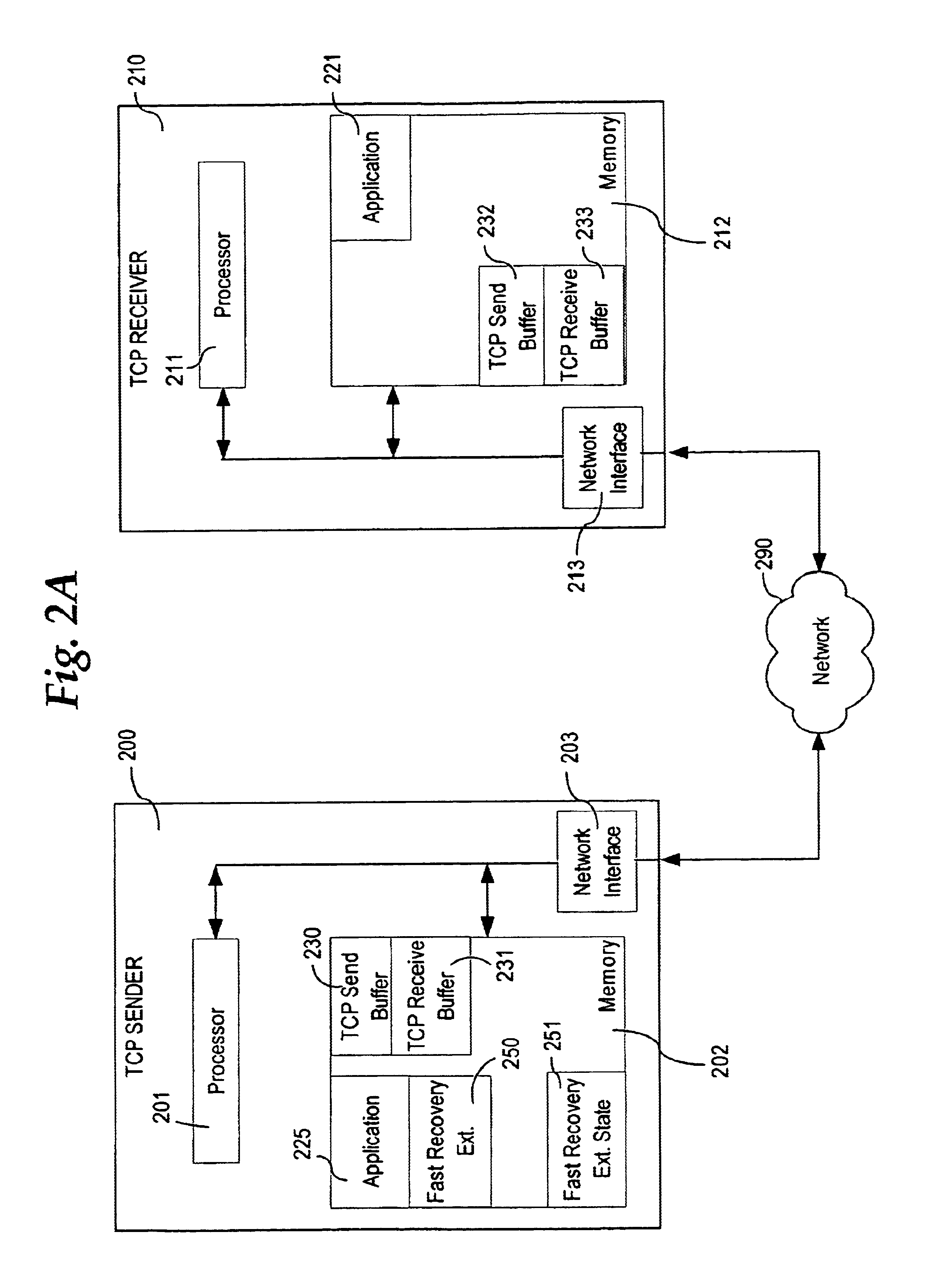 TCP fast recovery extended method and apparatus