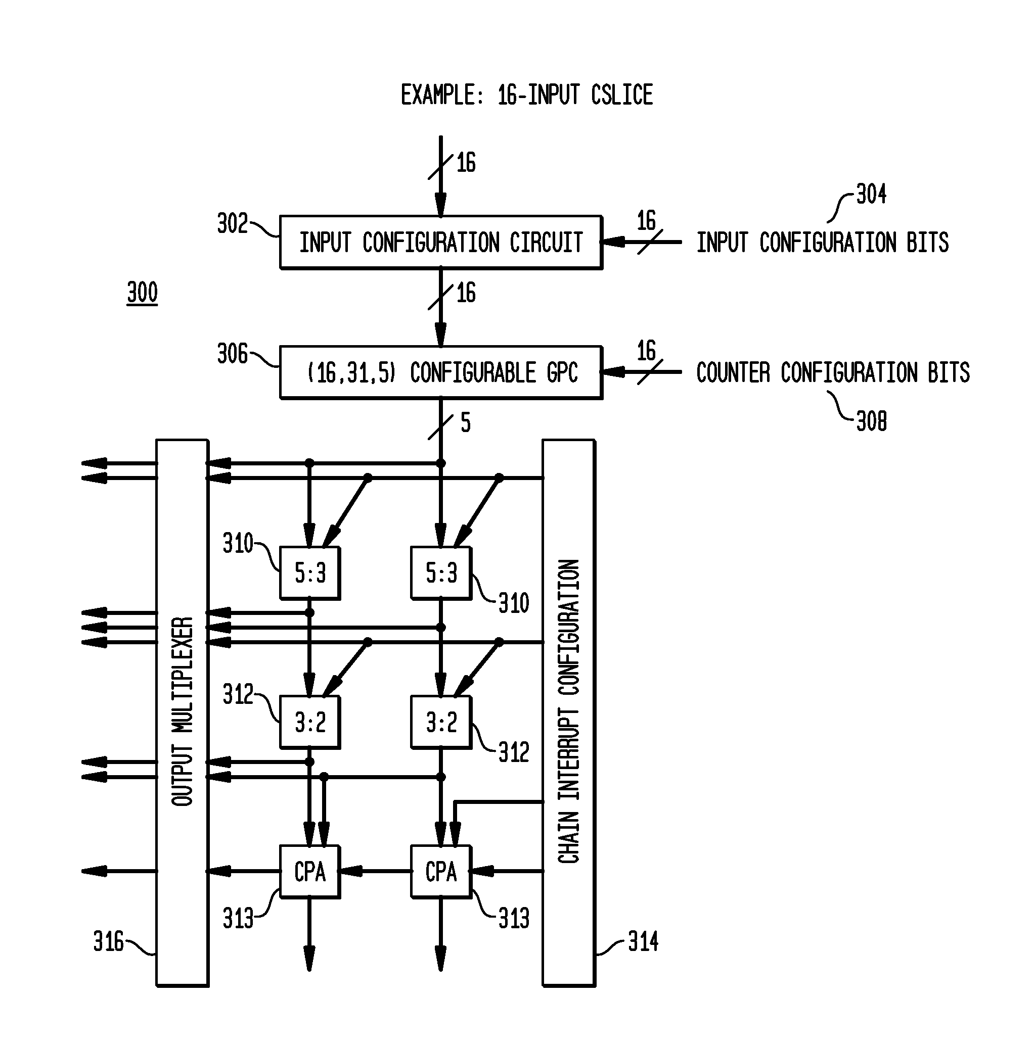 Generalized programmable counter arrays