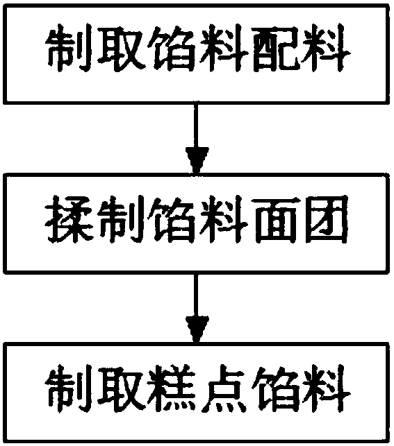 Pu-erh tea pastry stuffing and preparation method thereof