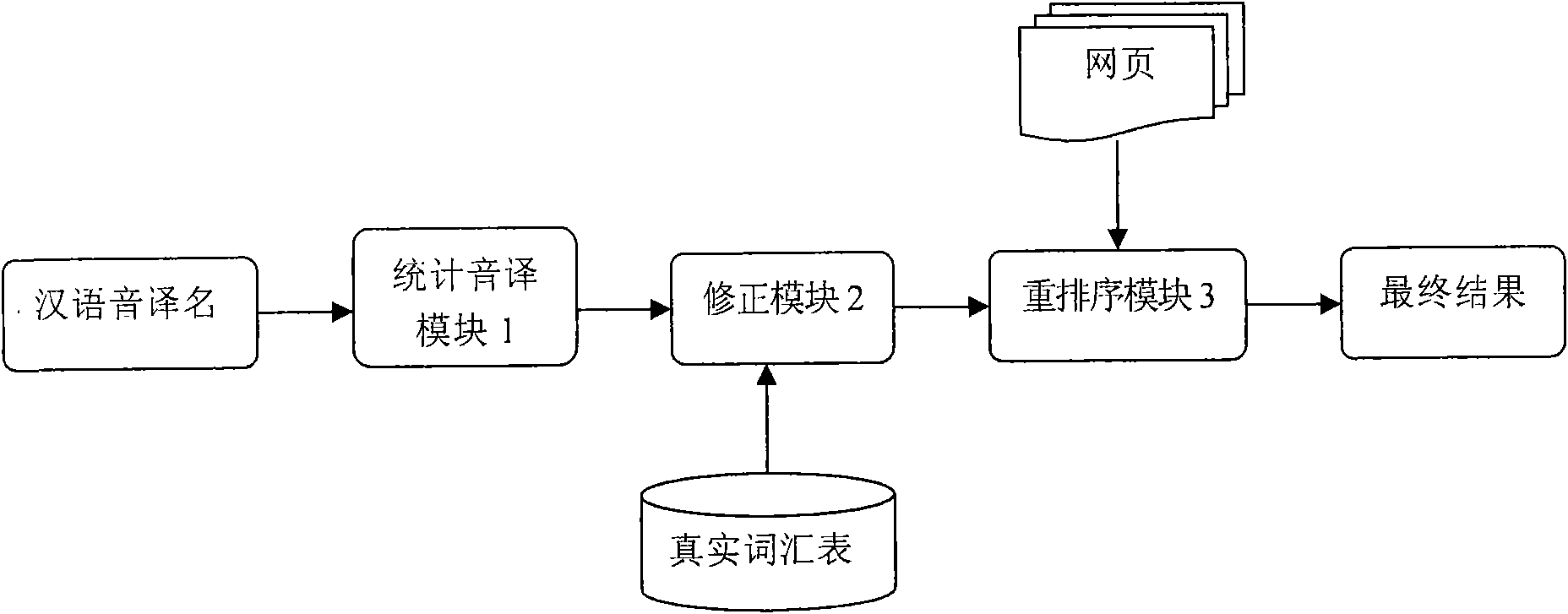 Reverse Chinese-English transliteration method and device thereof