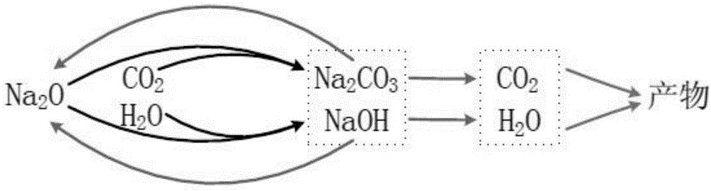 System for preparing synthetic gas by virtue of high-temperature electrolysis of CO2/H2O and application of system