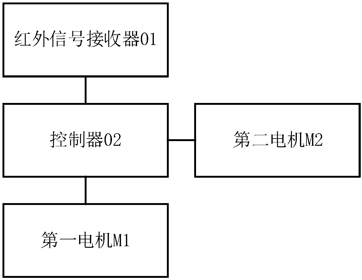 control-system-for-window-of-automobile-eureka-patsnap-develop