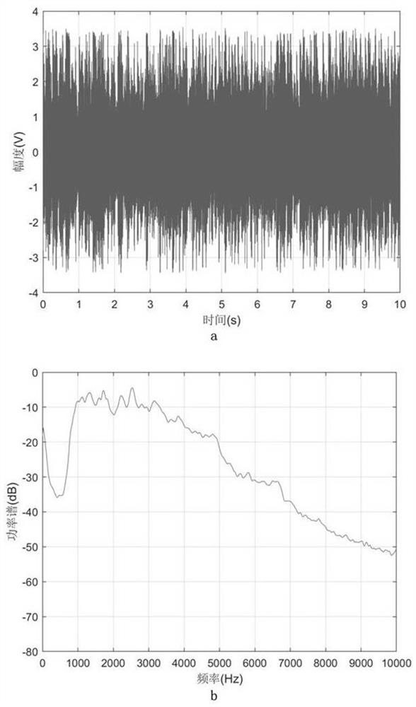 Ship underwater noise deep learning identification method based on eigen probability density function