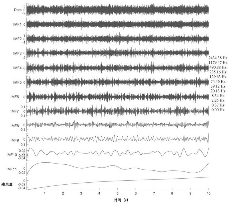 Ship underwater noise deep learning identification method based on eigen probability density function