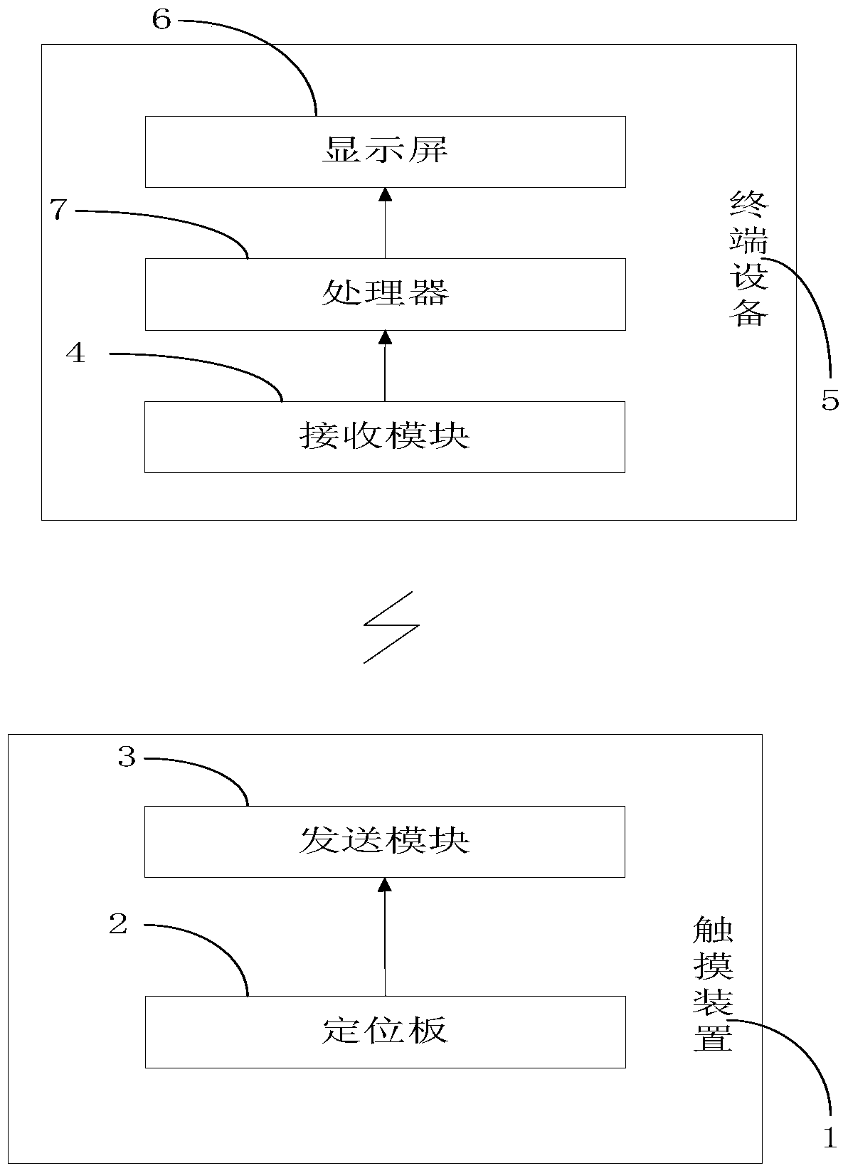 A method and device for controlling terminal equipment through markers