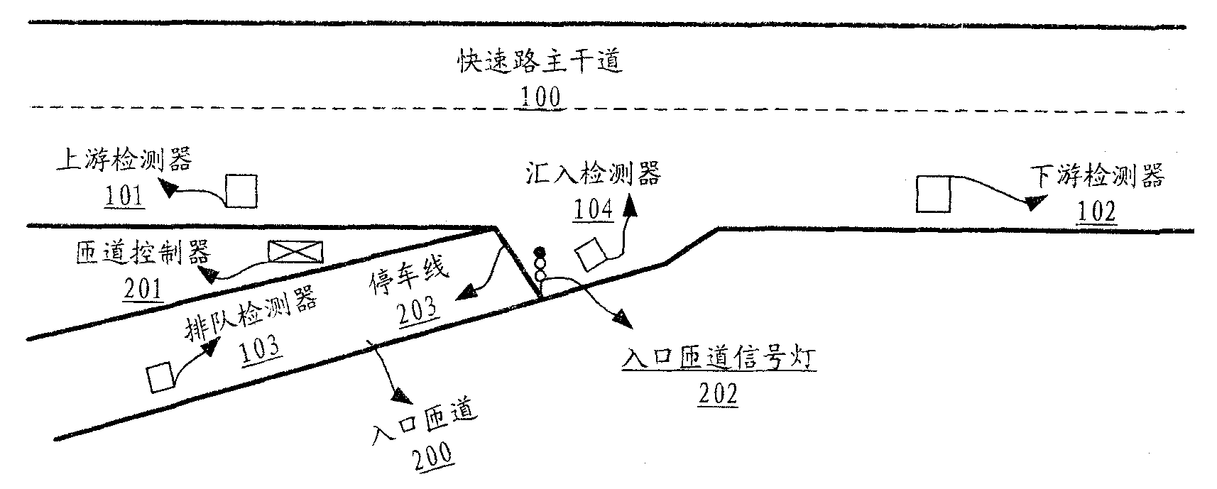 Entrance ring road self-adaptive control system and method