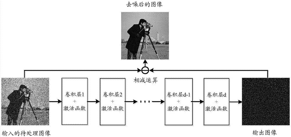 Image denoising method and image denoising device