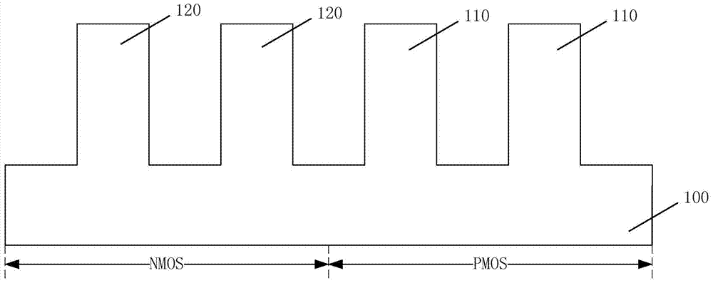 Fin-type field effect transistor forming method