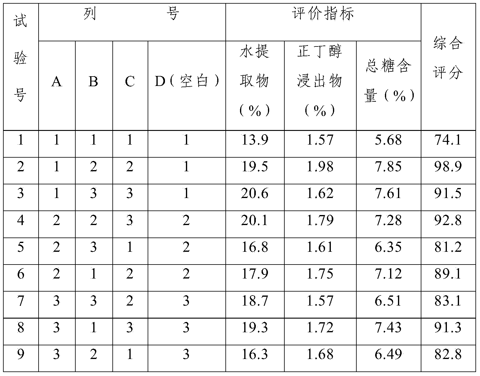 Preparation method of traditional Chinese medicine composition for treating advanced non-small cell lung cancers