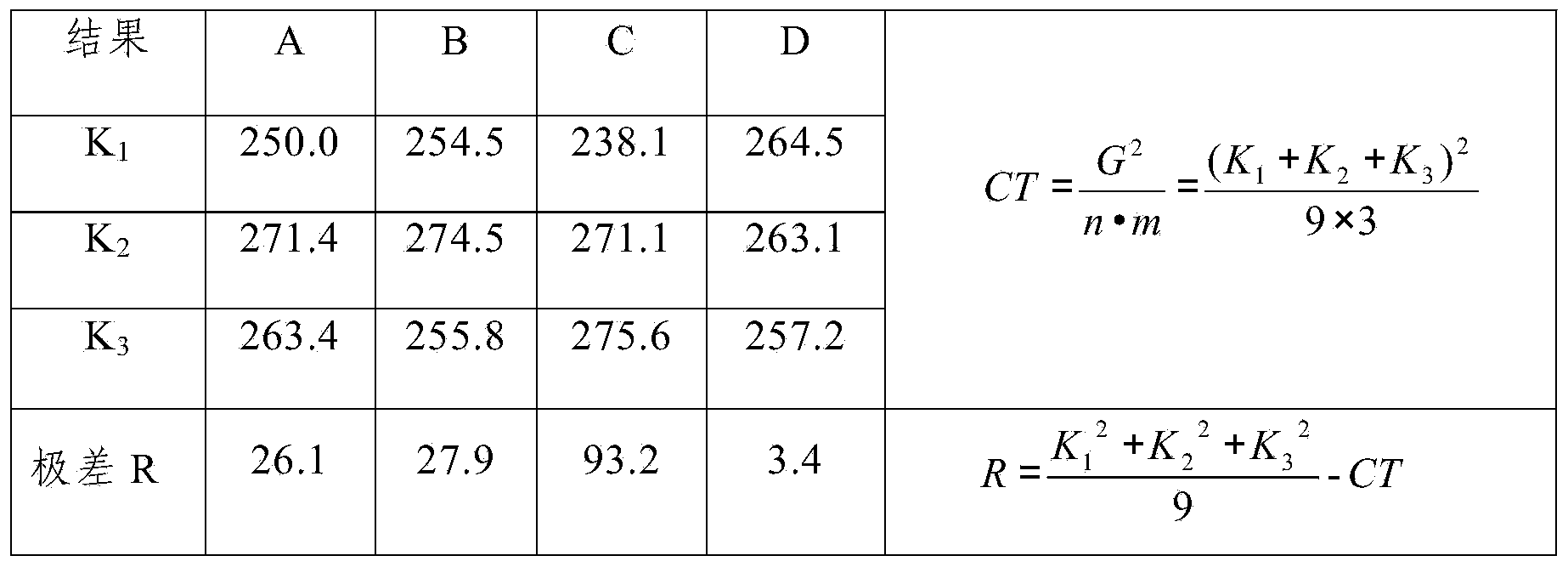 Preparation method of traditional Chinese medicine composition for treating advanced non-small cell lung cancers