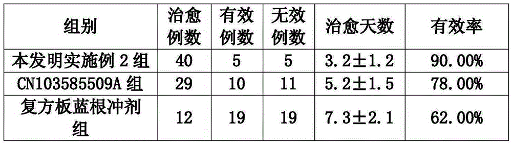 Traditional Chinese medicine composition for preventing and treating influenza, preparation method and applications thereof