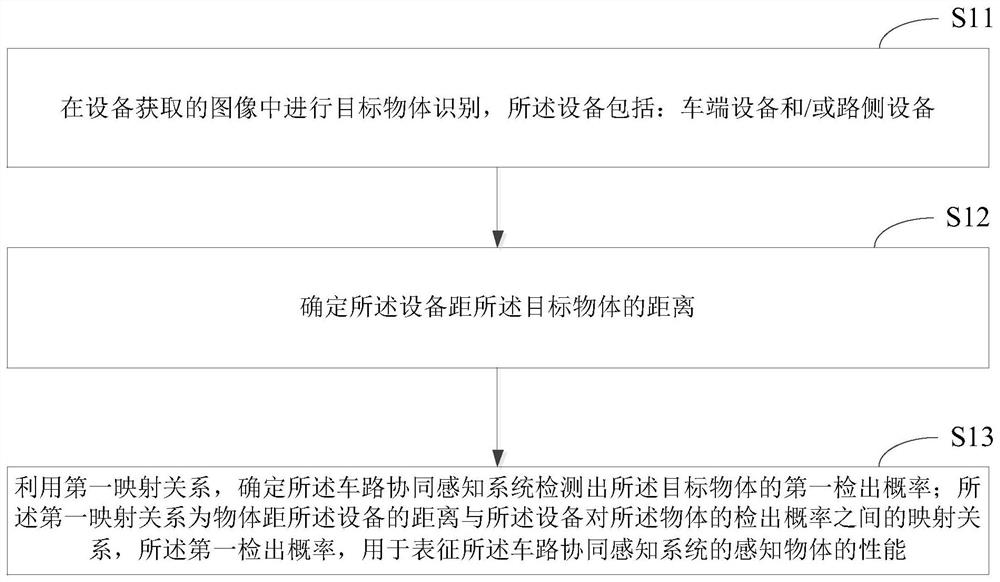 Vehicle-road cooperation-based data processing method and system, and storage medium