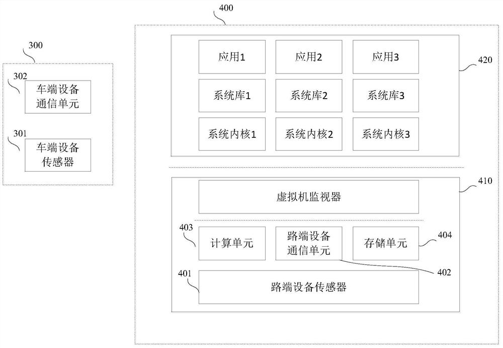 Vehicle-road cooperation-based data processing method and system, and storage medium