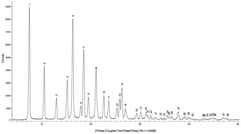 Crystal form of N,N-diethyl-2-hydroxy-2-phenylacetamide as well as preparation method and application of crystal form