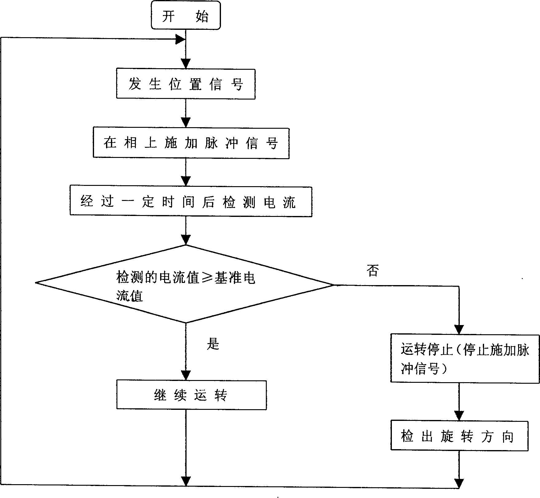 Method for detecting position signal of switch reluctance machine