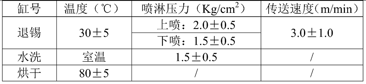 A kind of outer layer etching method of thick copper plate