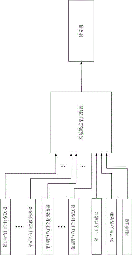 A fast-closing process monitoring device and online monitoring method for a steam inlet valve of a steam turbine