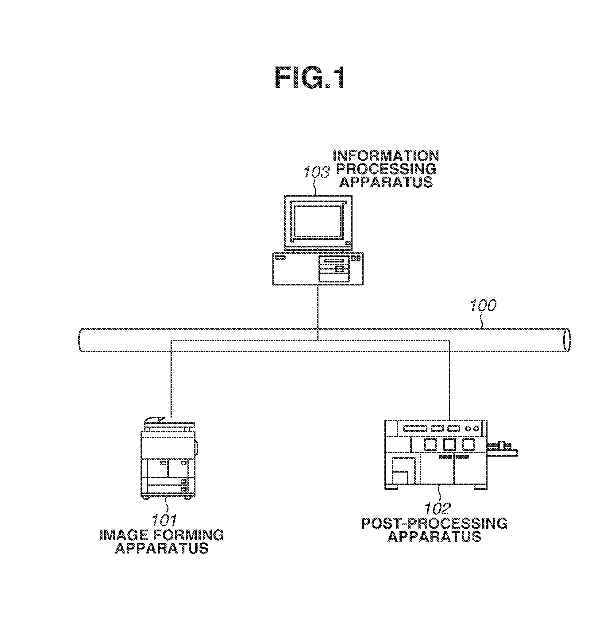 System, printing apparatus and method for controlling the same, and post-processing apparatus and method for controlling the same