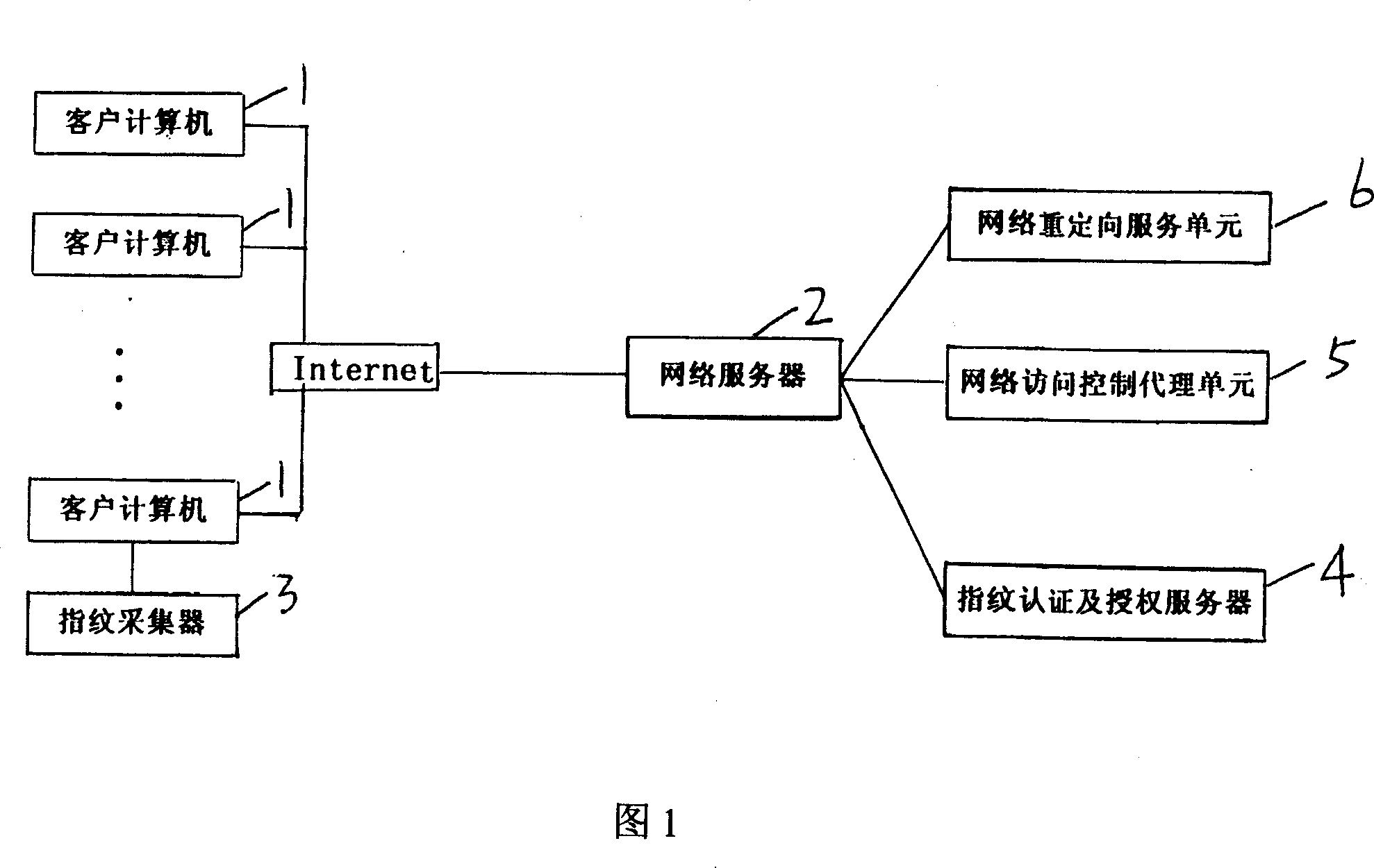 Network access control system and its control method