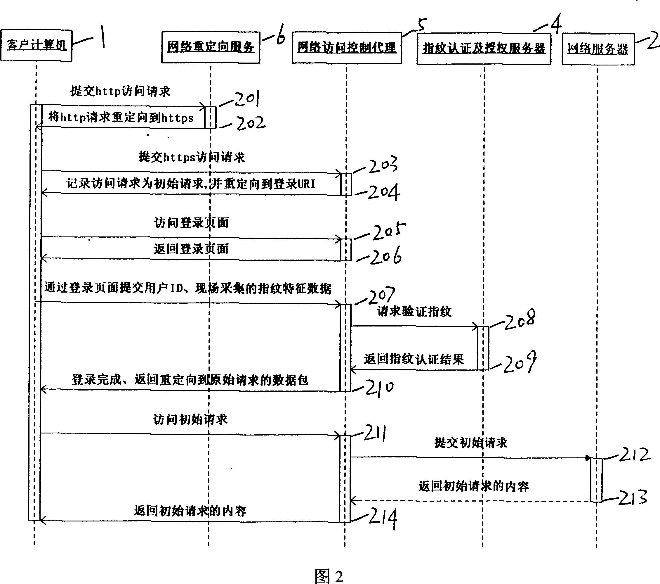 Network access control system and its control method