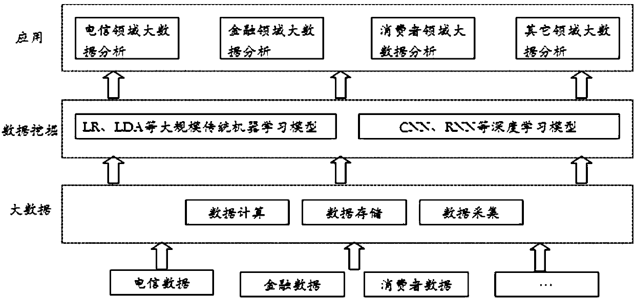 Deep neural network reasoning method and computing device