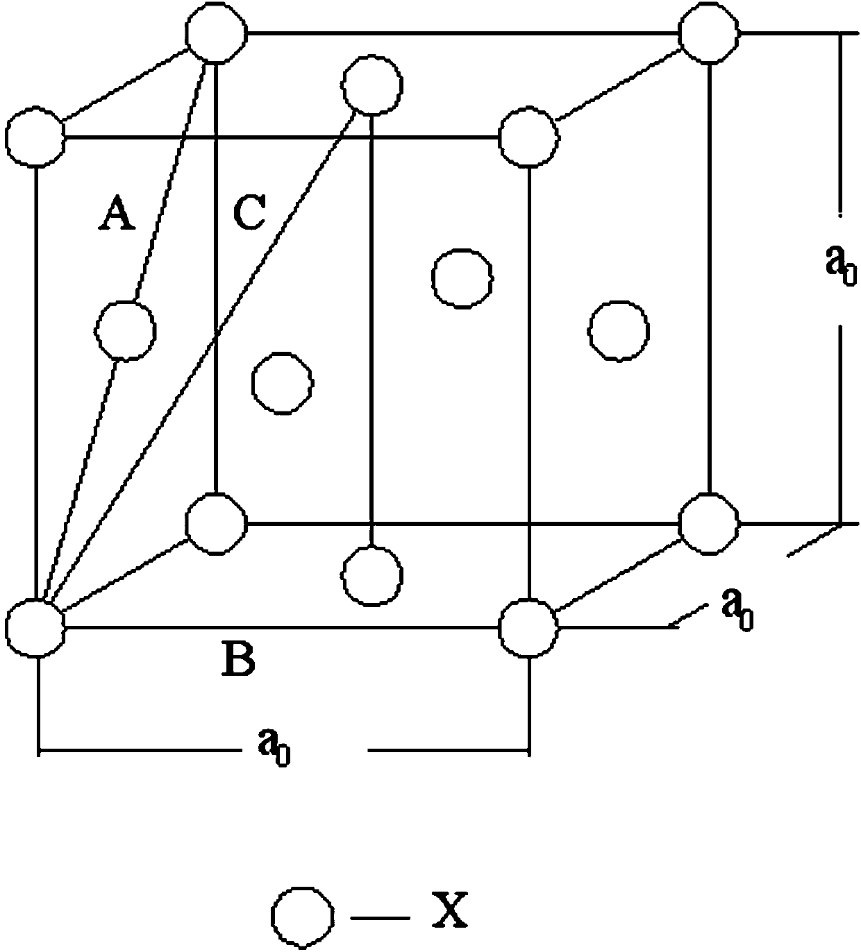 A Method for Predicting the Adiabatic Shear Sensitivity of Pure Copper and Copper Alloys Using Valence Electronic Structure Theory