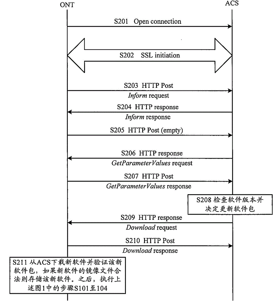 Automatic detection and software rollback reporting method and device in optical network terminal (ONT)