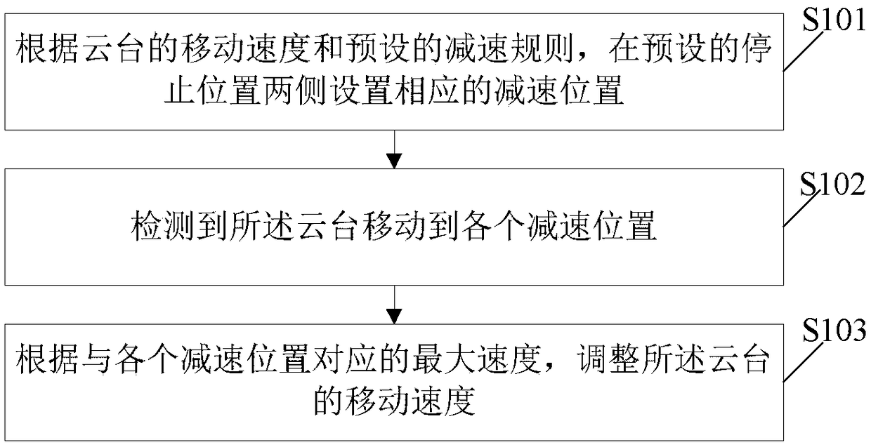 Control method and apparatus of moving speed of holder, and holder