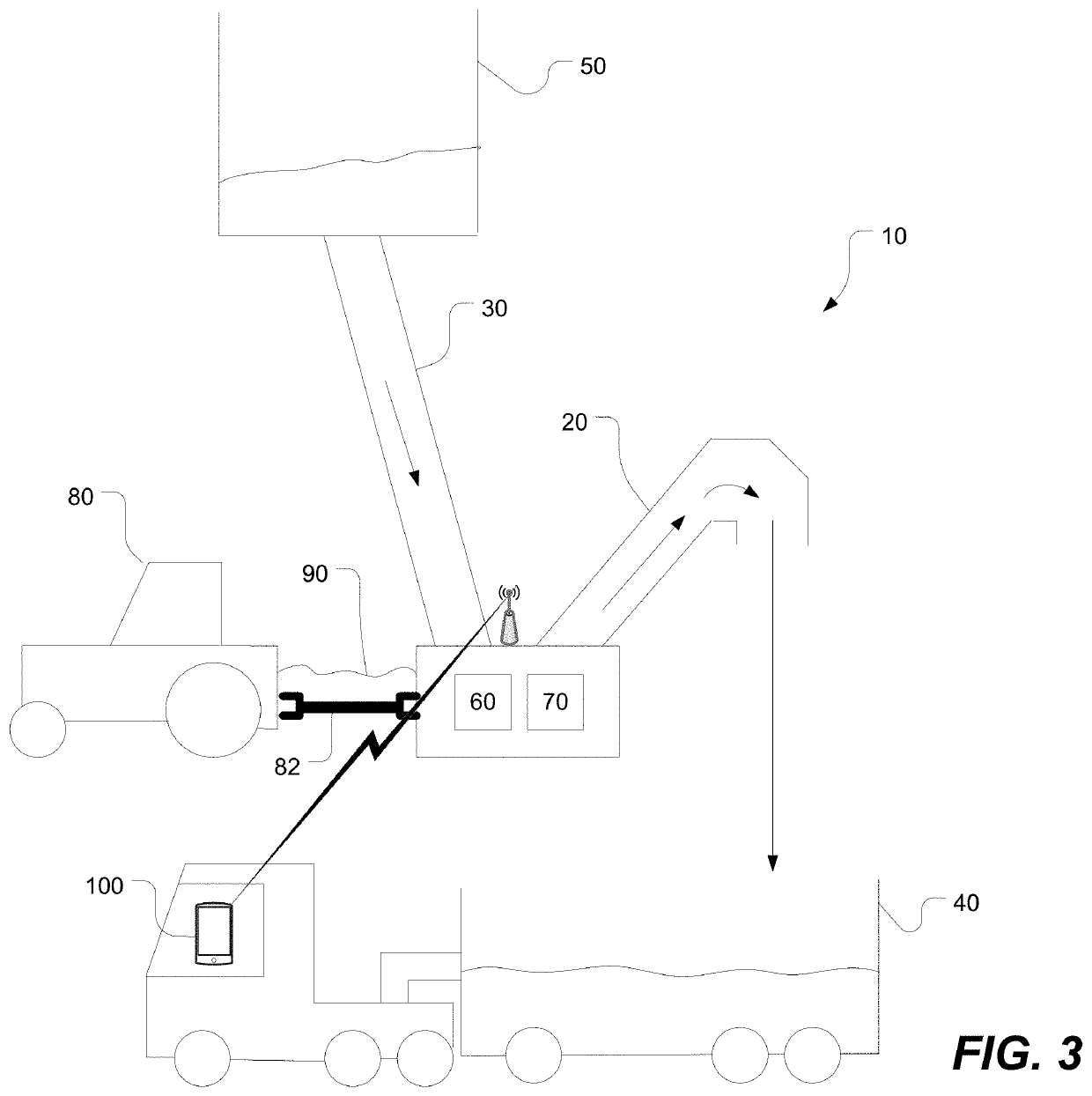 Automated and remotely controlled material-conveying system and methods