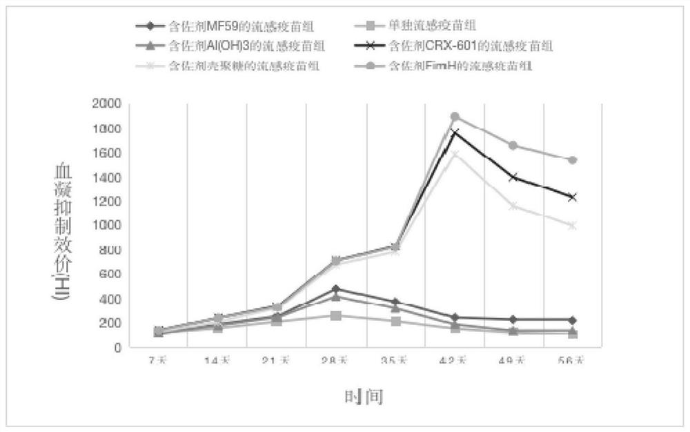 Influenza vaccine composition for sublingual mucosa delivery