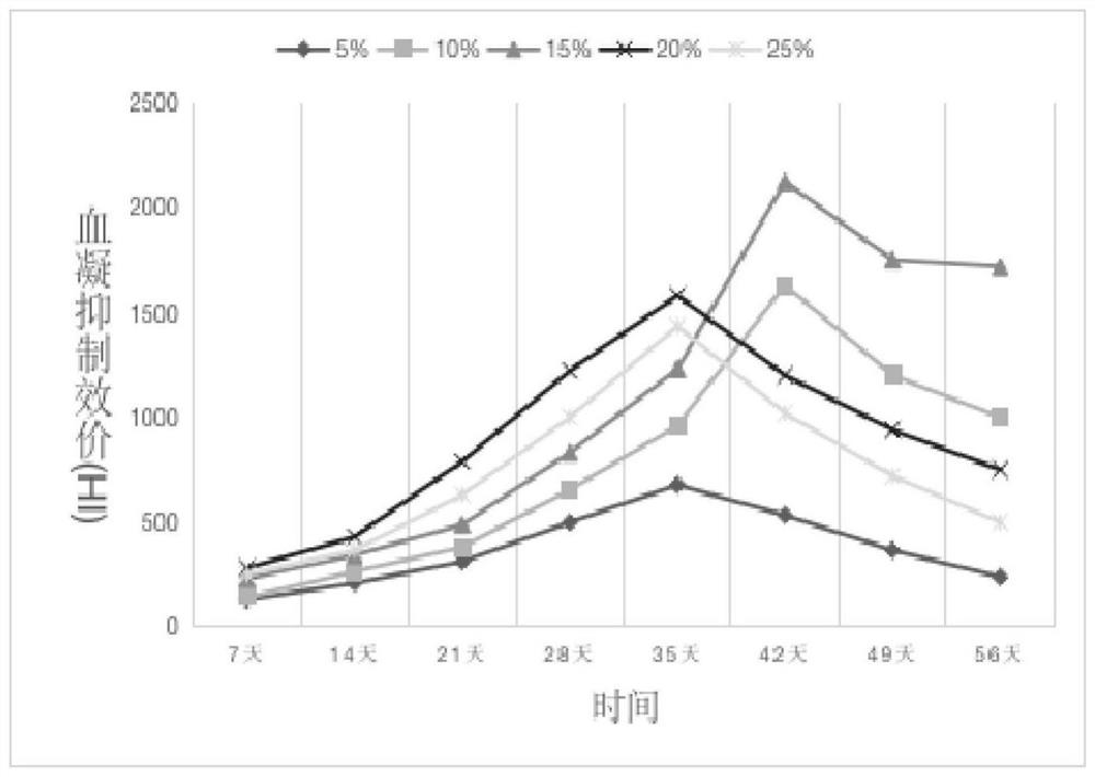 Influenza vaccine composition for sublingual mucosa delivery