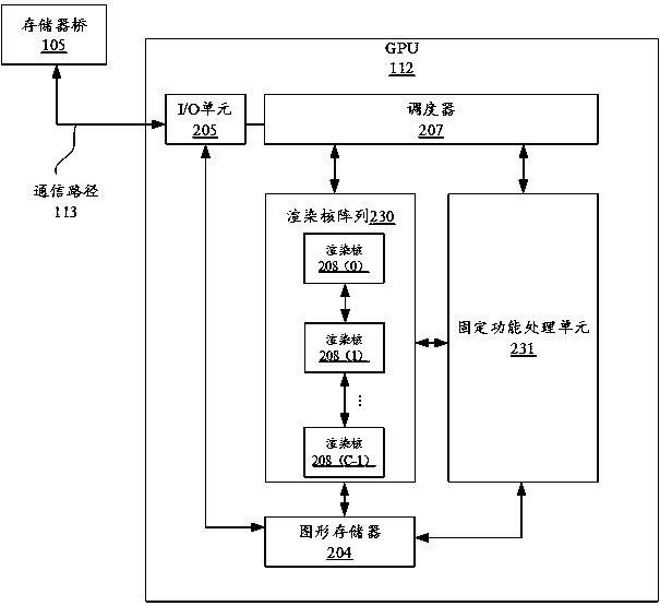 Method and device for verifying shader function and computer storage medium