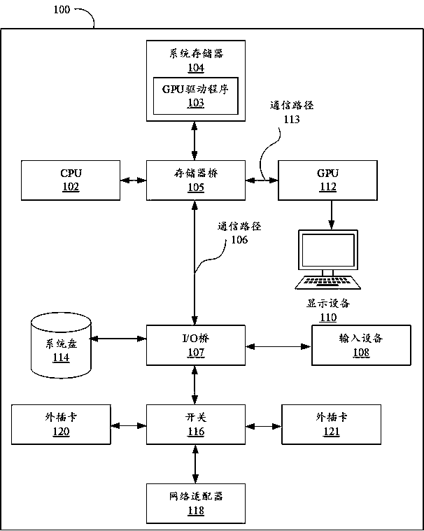 Method and device for verifying shader function and computer storage medium