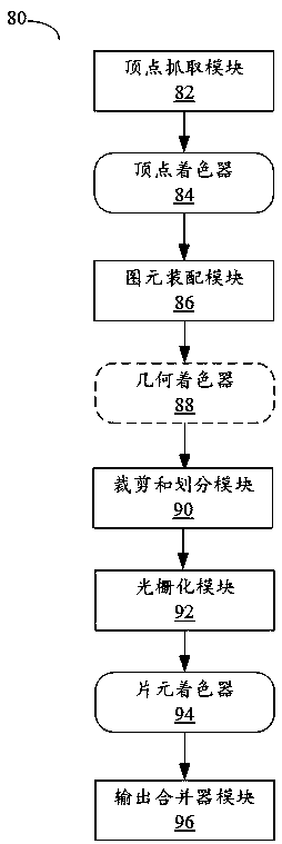 Method and device for verifying shader function and computer storage medium