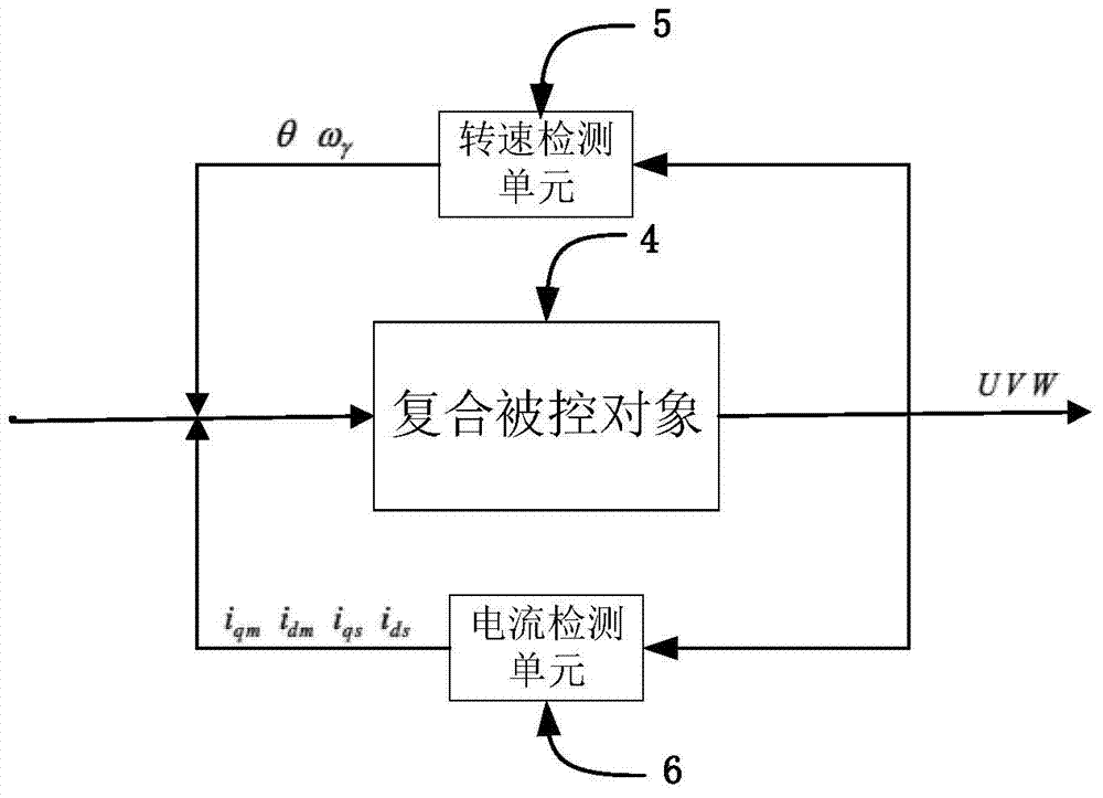 Fuzzy backstepping control method of asynchronous motor of electrical automobile considering iron loss