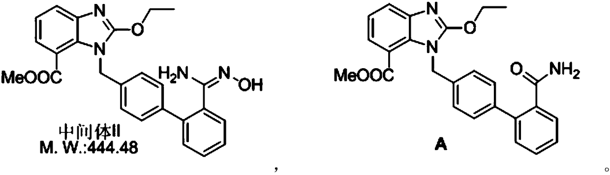 Preparation method of azilsartan impurity a and b