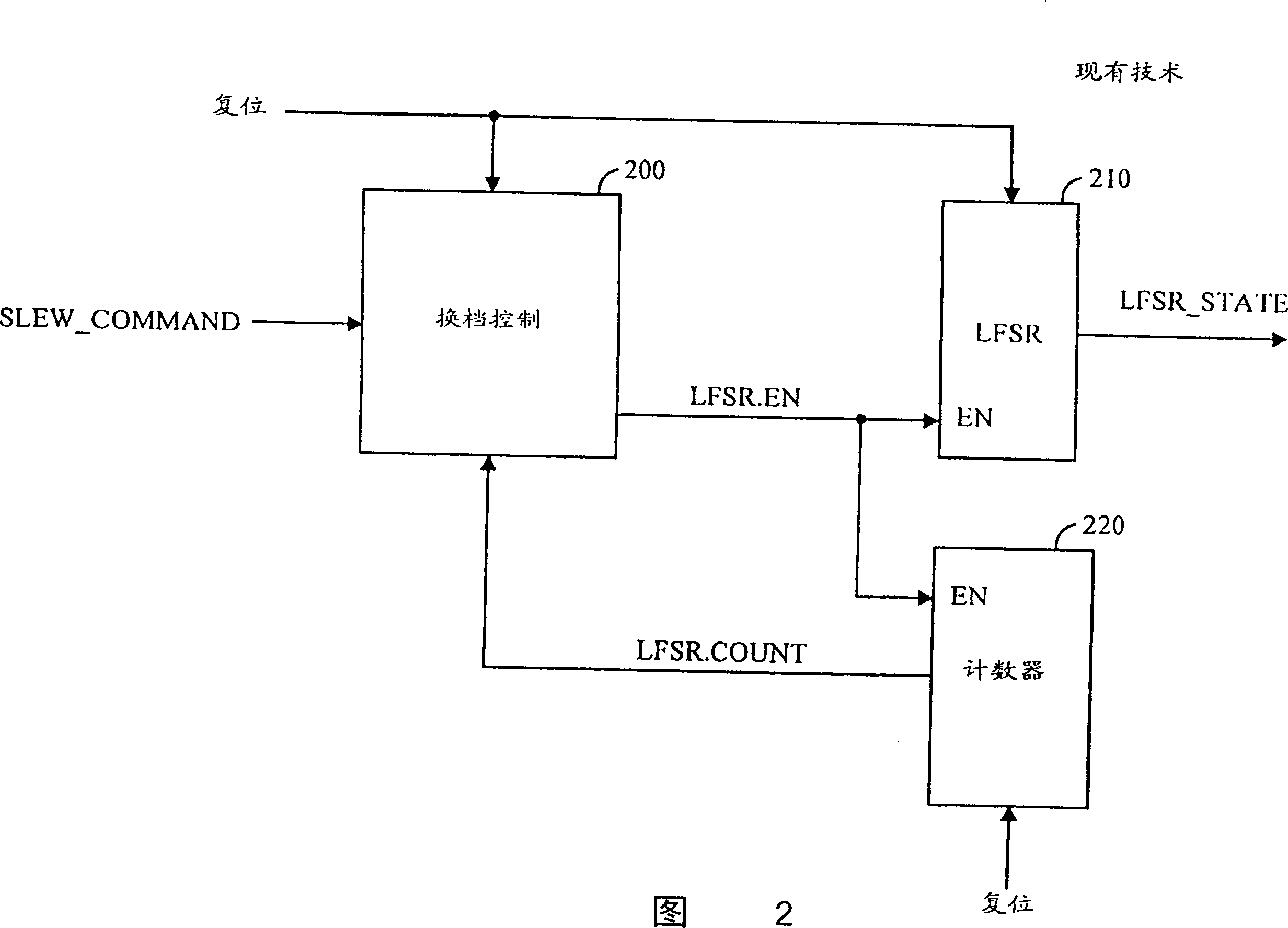 Fast slewing pseudorandom noise sequence generator and executing method thereof