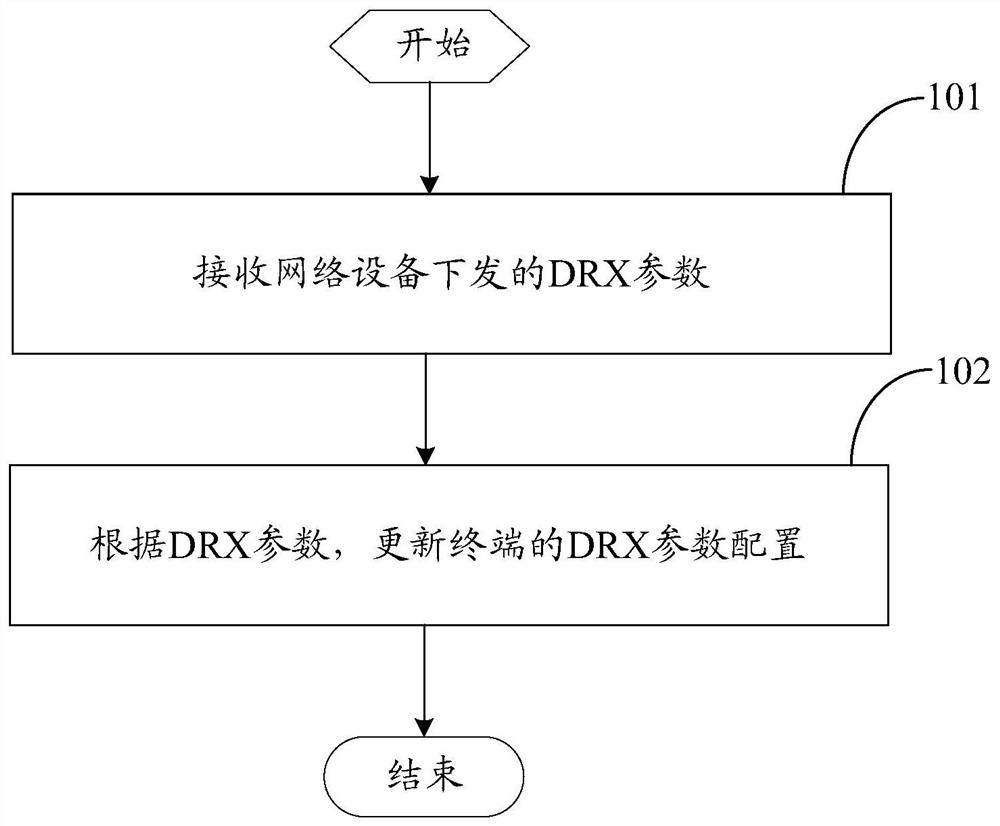 A discontinuous reception drx parameter configuration method, terminal and network equipment