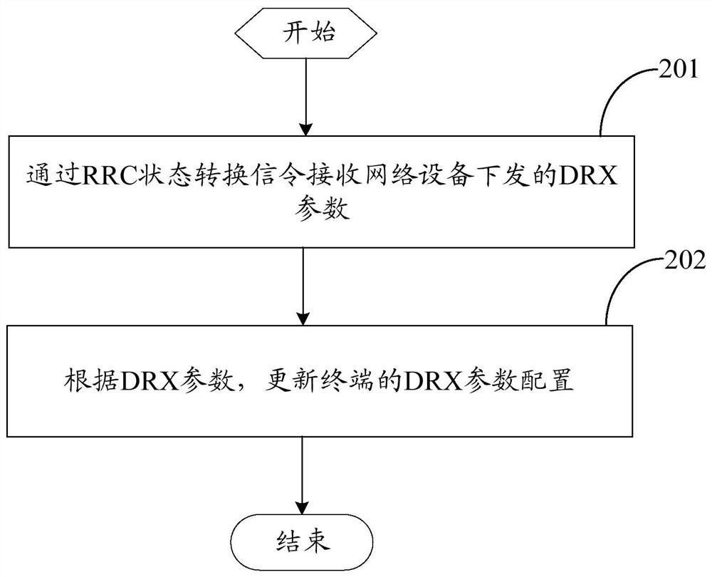 A discontinuous reception drx parameter configuration method, terminal and network equipment