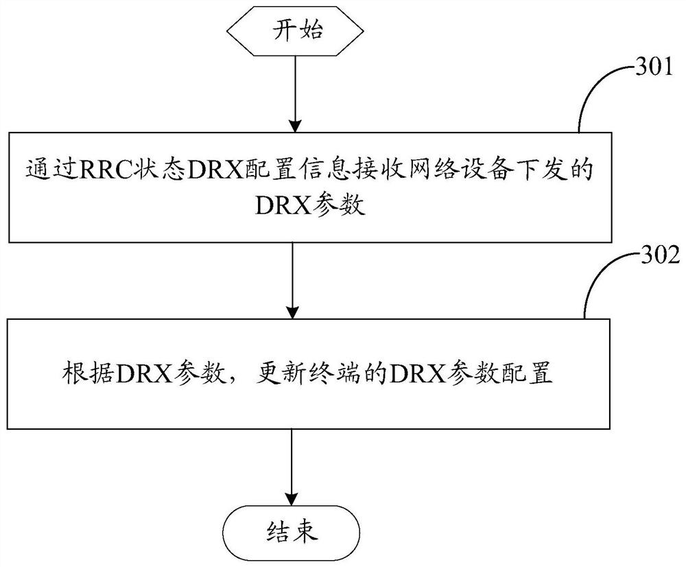 A discontinuous reception drx parameter configuration method, terminal and network equipment