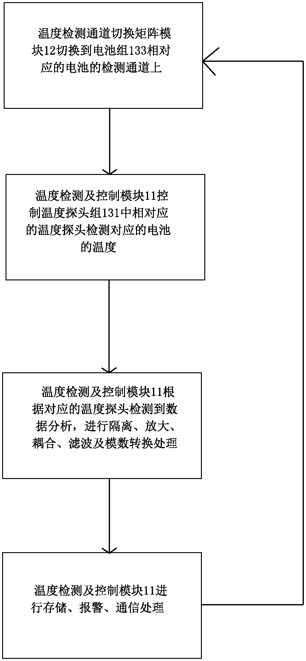 Distributed type battery temperature dynamic detection system