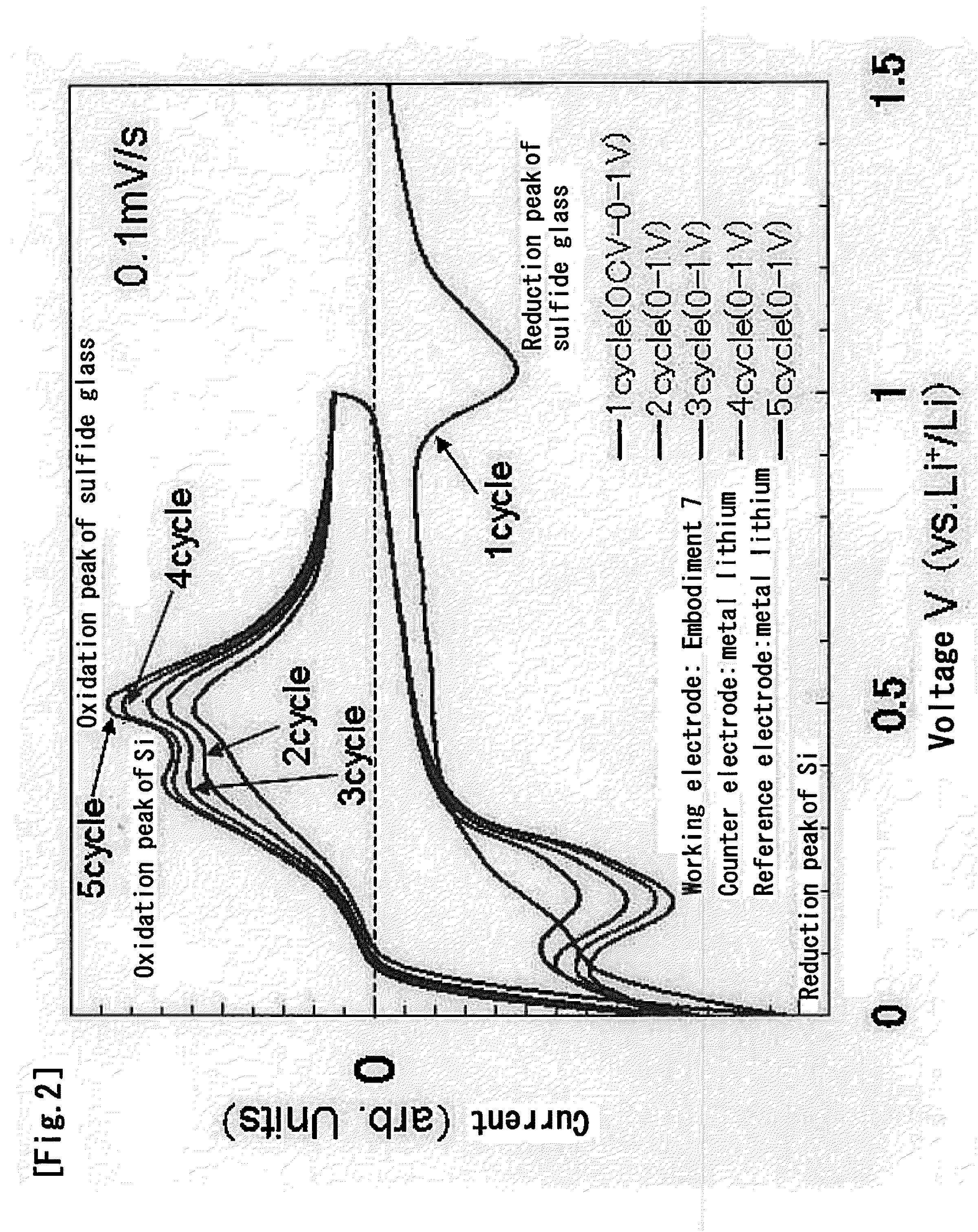 Negative Electrode Material for Lithium Secondary Battery and its Manufacturing Method, and Negative Electrode for Lithium Secondary Battery, and Lithium Secondary Battery