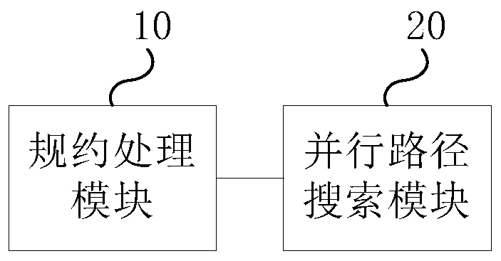 Parallel path search method and device for symbolic execution