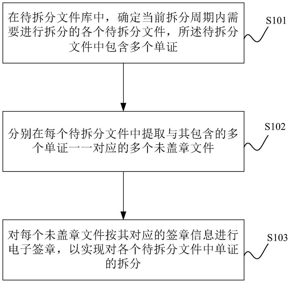 Document Splitting Method and Device