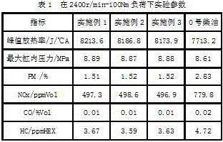 Methanol diesel fuel and preparation method thereof